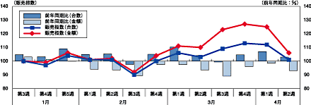 図1