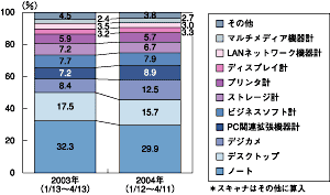 図2