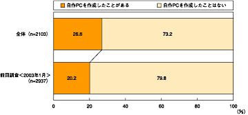 図1