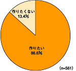 図2