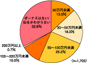 図1