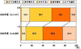 図2