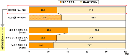 図3