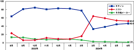 図2