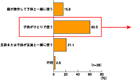 図2