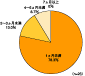 図2-1