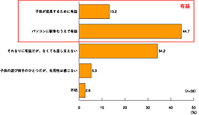 図3