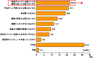 図4