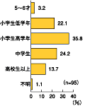 図4-1