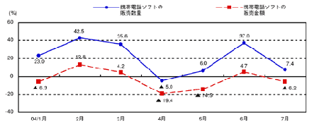 図1