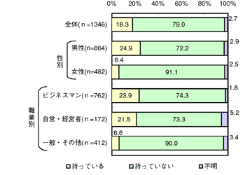 図2