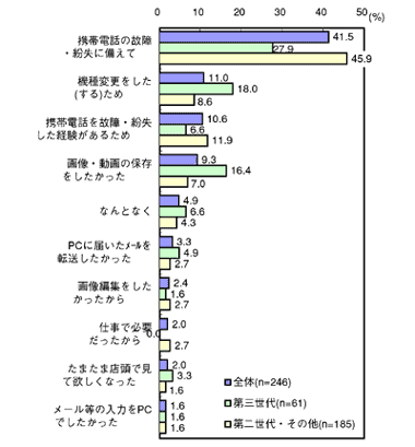 図3