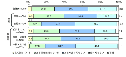 図4