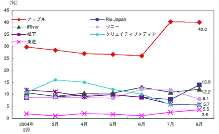 図3