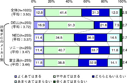 図1