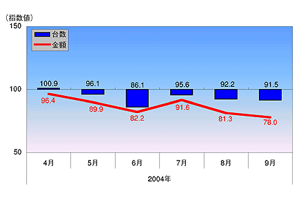 図1