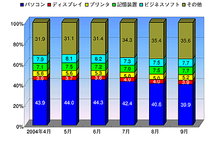 図2