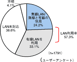 図3