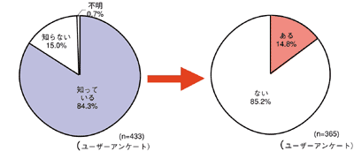 図4