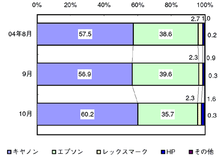 図3