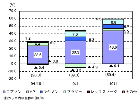 図4