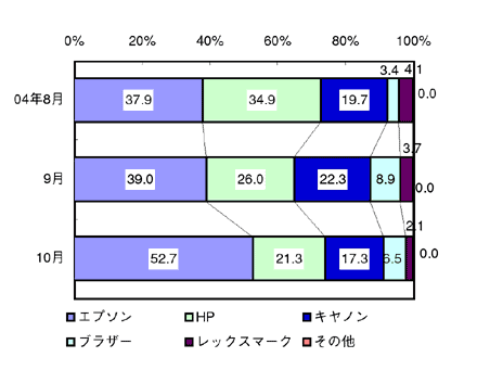 図5