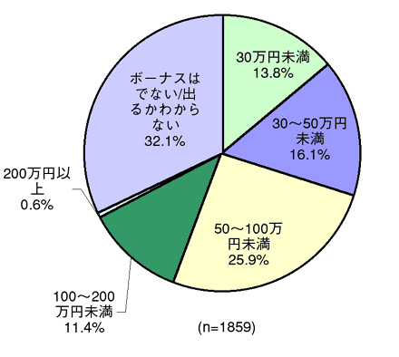 図1