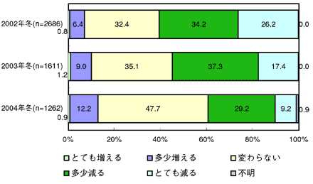 図2