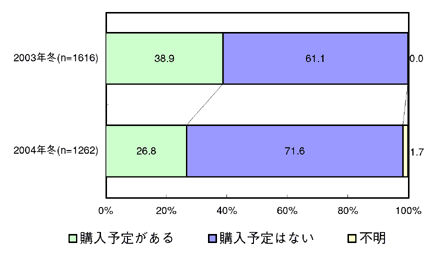 図3