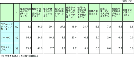 表1