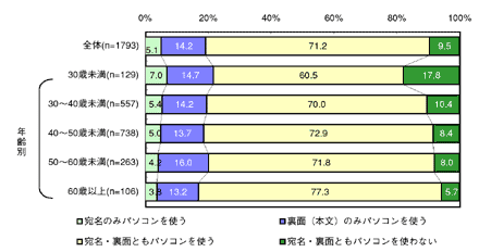 図1