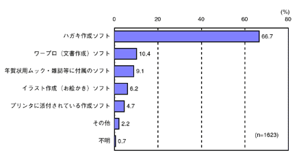 図2