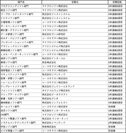 ソフトウェア部門