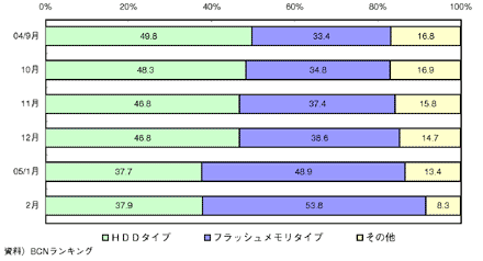 図2