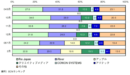 図4