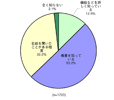 図1