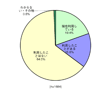 図2