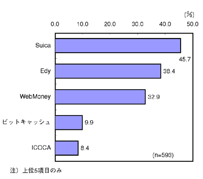 図3