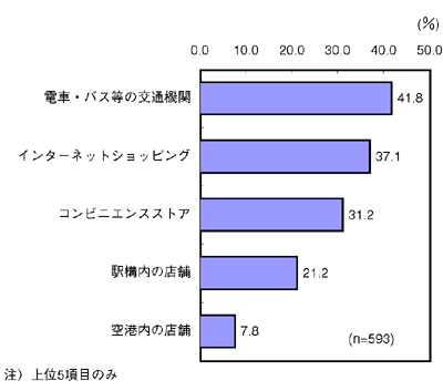 図4