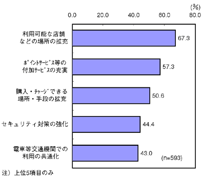 図5