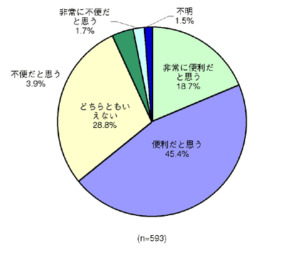 図6