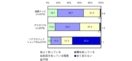 図2