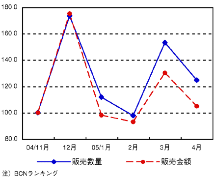 図4