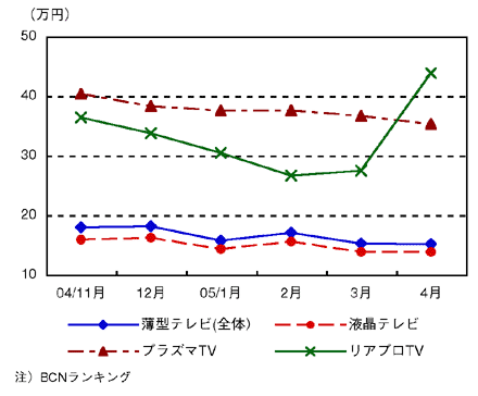 図5