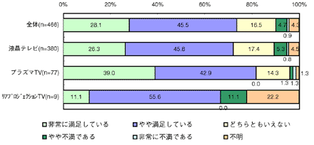 図6