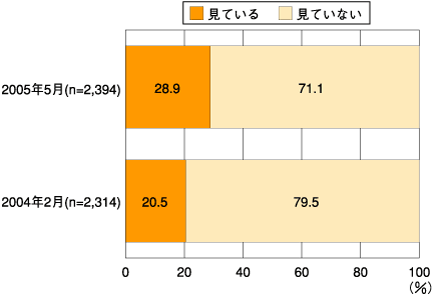 図1