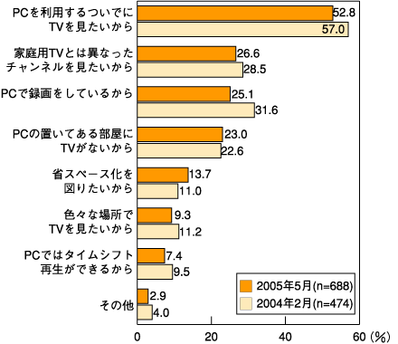 図2