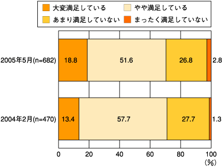 図3