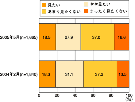 図4