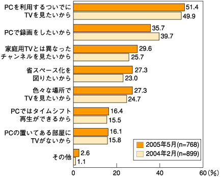 図5